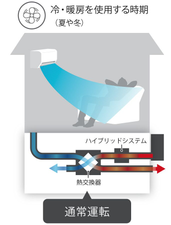 <p>空調・換気<br />
澄家VS80</p>
