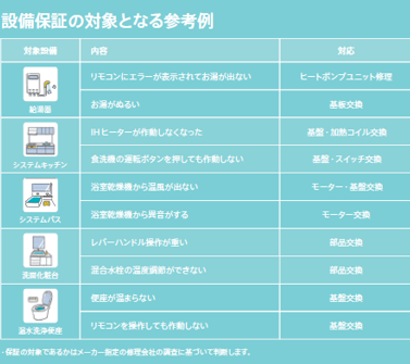 <p>設備10年延長保証</p>

